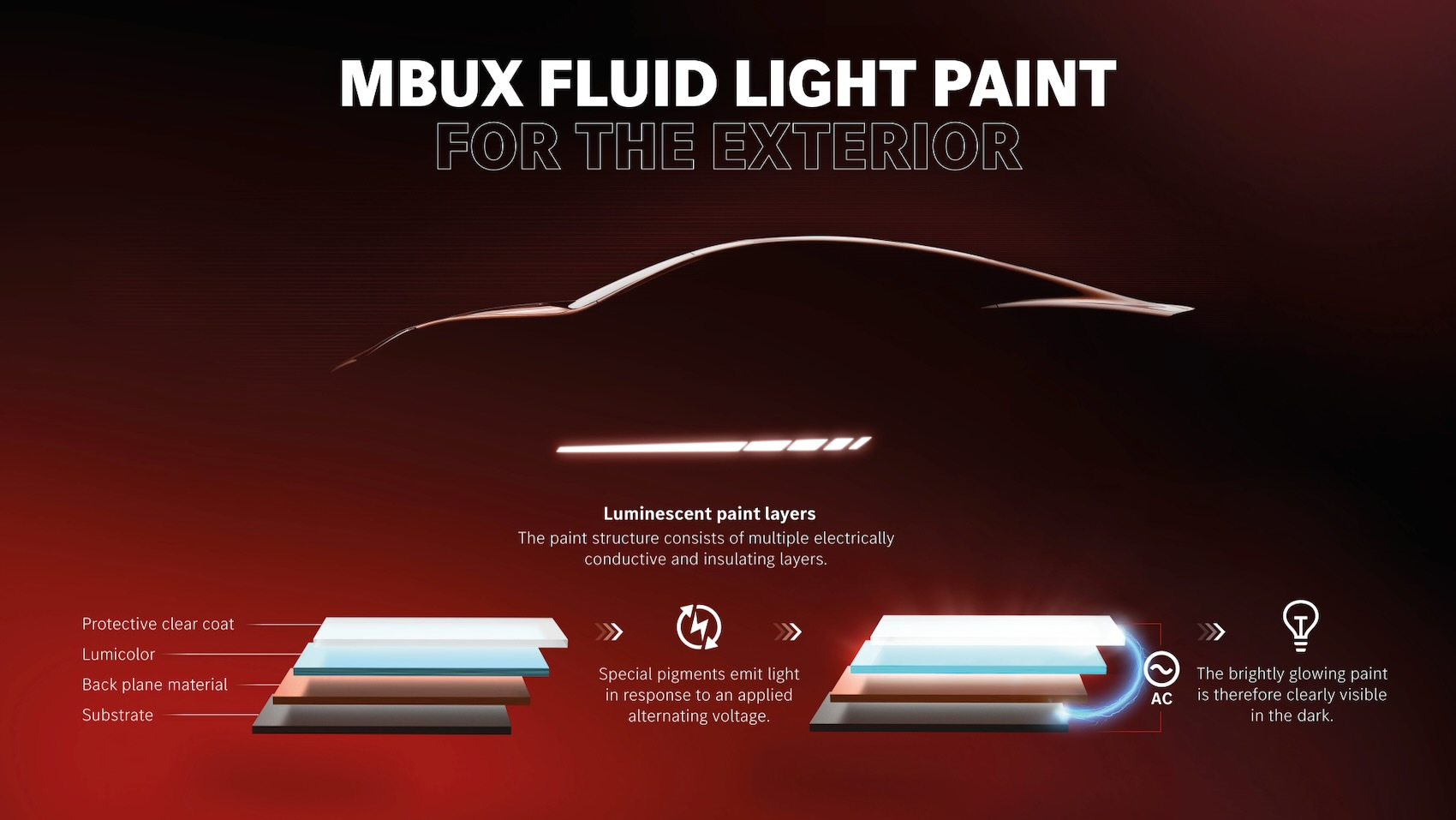 CONCEPT AMG GT XX – a New Dimension of Performance