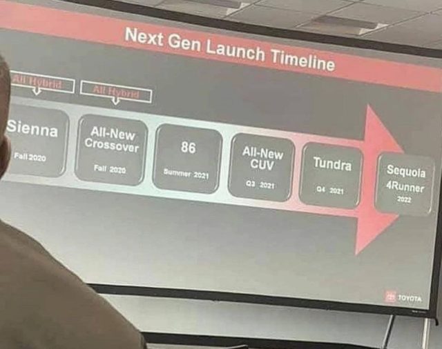Next-Gen Toyota 86 coming in summer 2021 Toyota Product Timeline