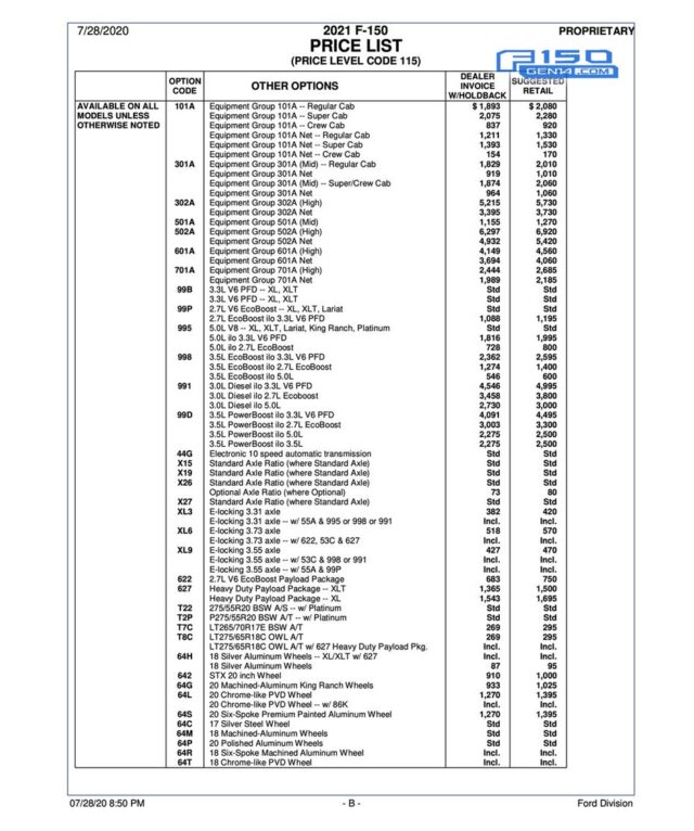 2022 Ford F150 Maintenance Schedule