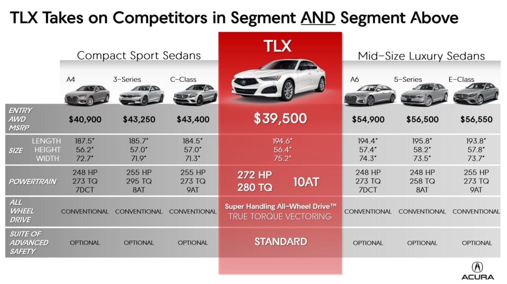 2021 Acura TLX