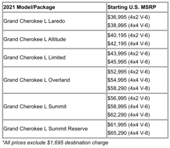 2021 Jeep Grand Cherokee L Pricing