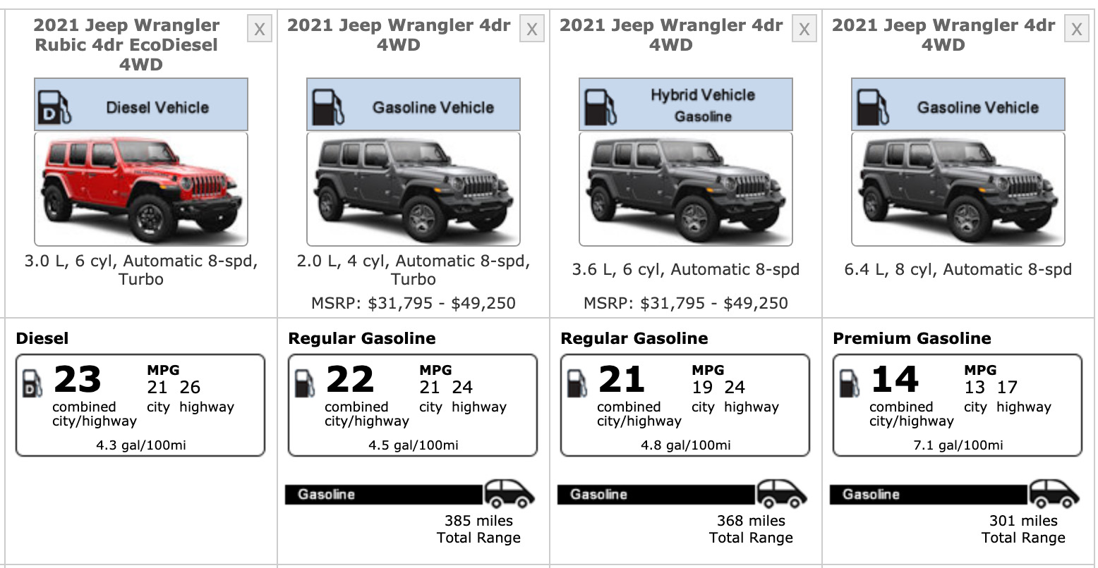 Arriba 85+ imagen jeep wrangler hp and torque