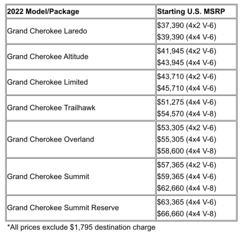 2022 Jeep Grand Cherokee Pricing