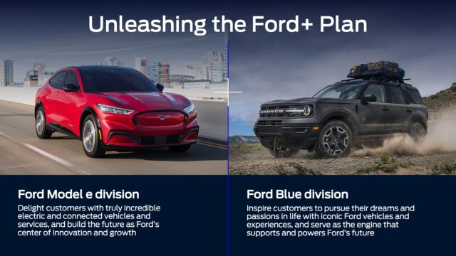 Unleashing the Ford+ Plan