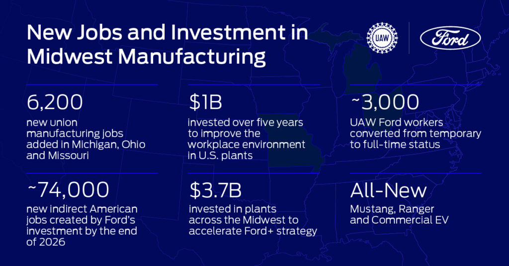 Ford Investment Announcement