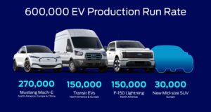 Ford EV Update