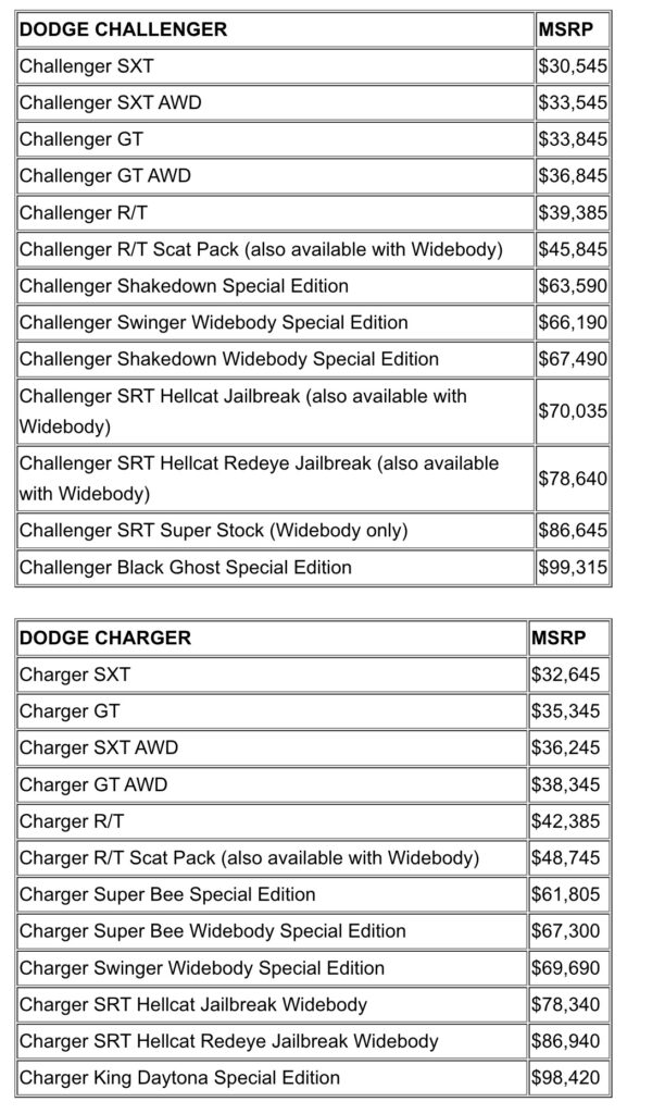 2023 Dodge Charger and Challenger Pricing