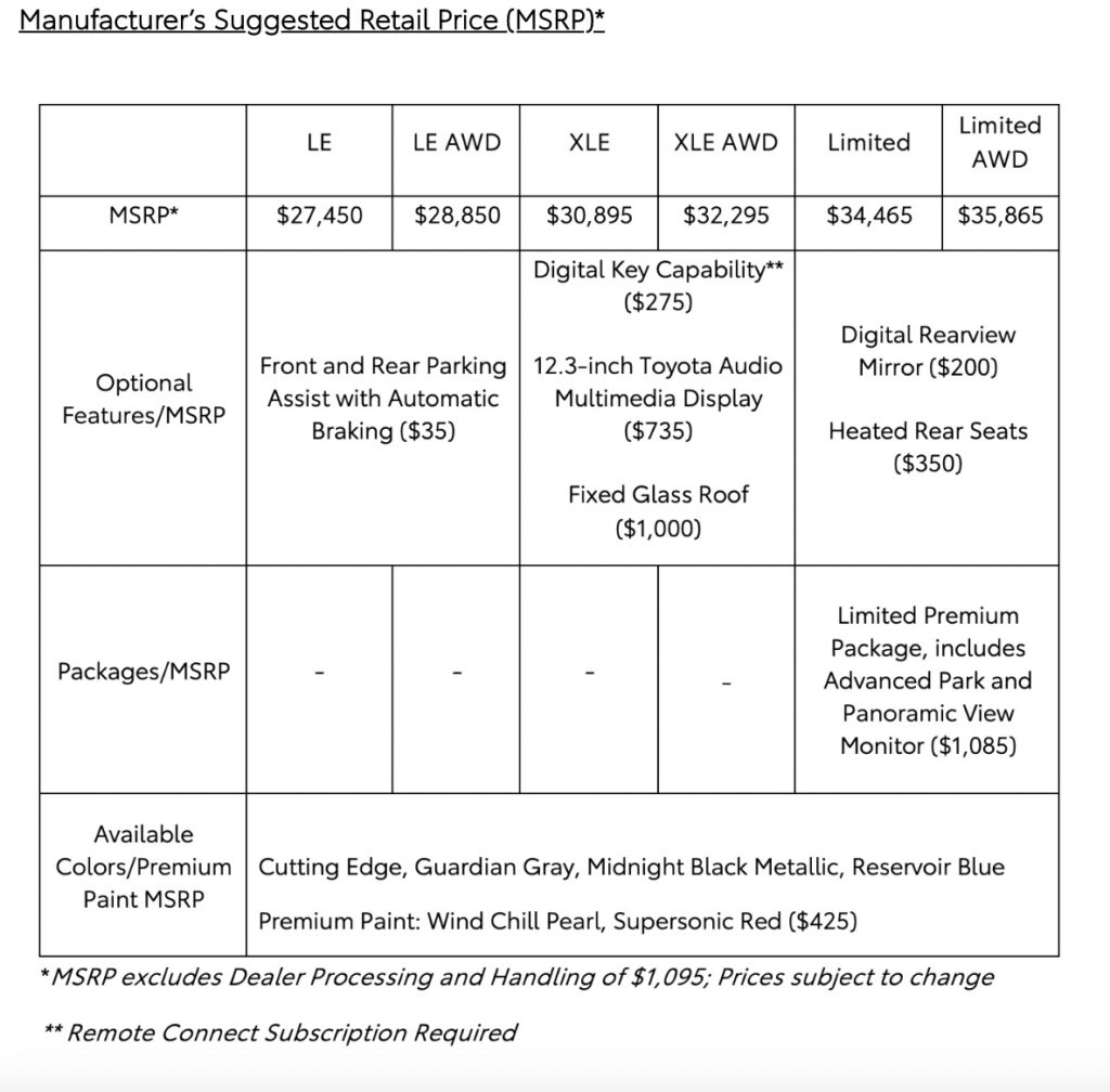 2023 Toyota Prius Pricing