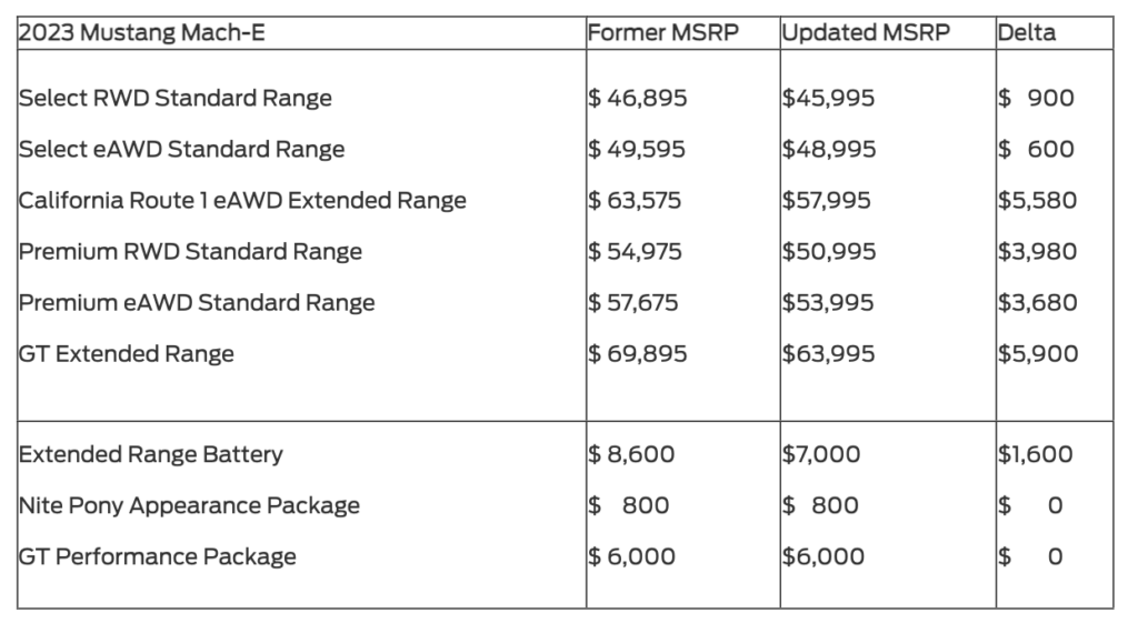 2023 Ford Mustang Mach-E Pricing