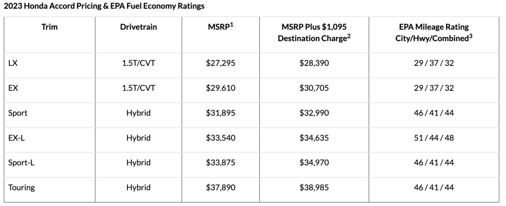 2023 Honda Accord