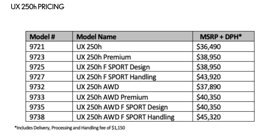 2024 Lexus UX 250h