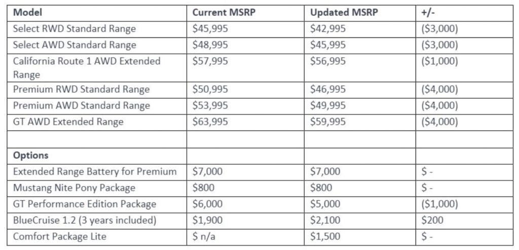 2023 Ford Mustang Mach-E Pricing