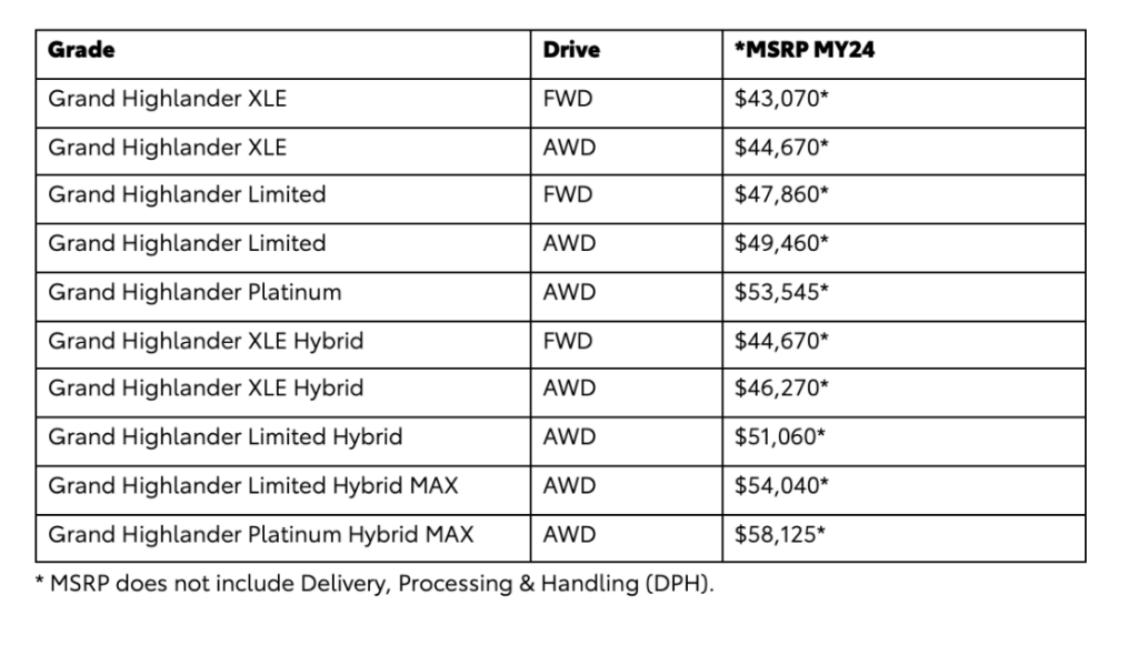 2024 Toyota Grand Highlander pricing