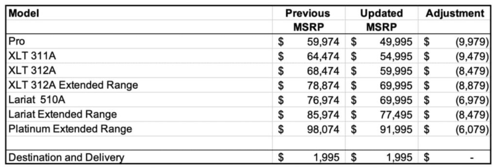 Ford F-150 Lightning pricing