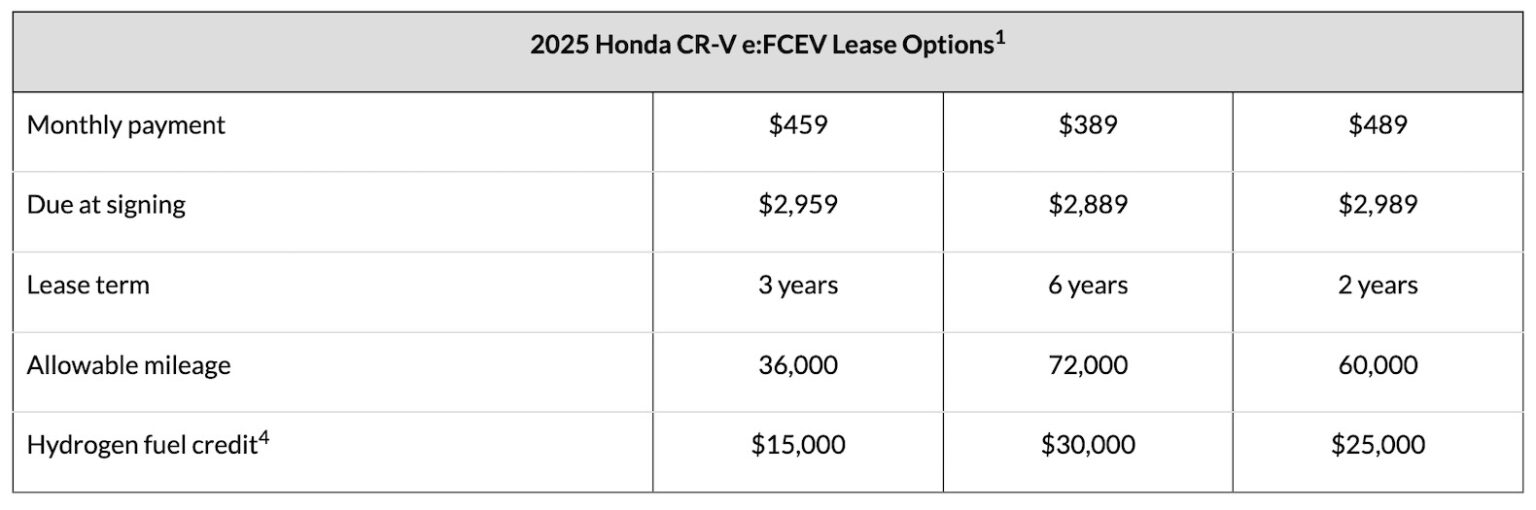 2025 Honda CRV eFCEV lease pricing announced The Torque Report