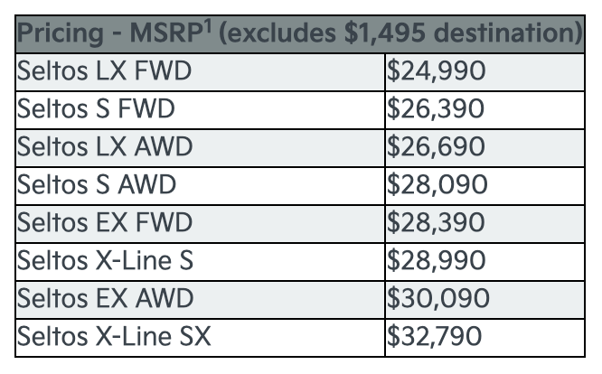 2027 Kia Seltos Pricing