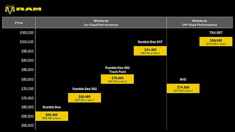 2027 Ram 1500 Rumble Bee